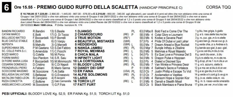 Premio Guido Ruffo della Scaletta 1-2023